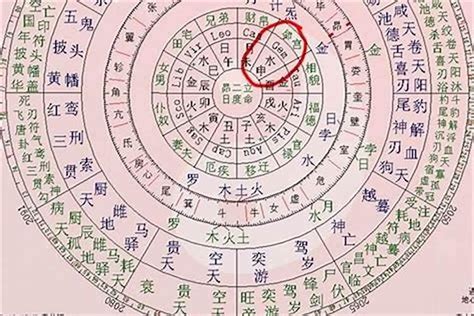 八字命主意思|北山教你如何详细看八字命盘